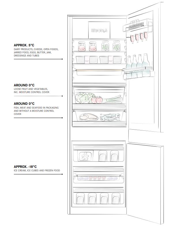billede af køleskab - undgå madspild - smart opbevaring af mad